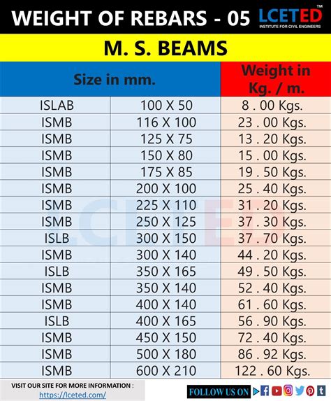 box steel weight calculator|box section weight per metre.